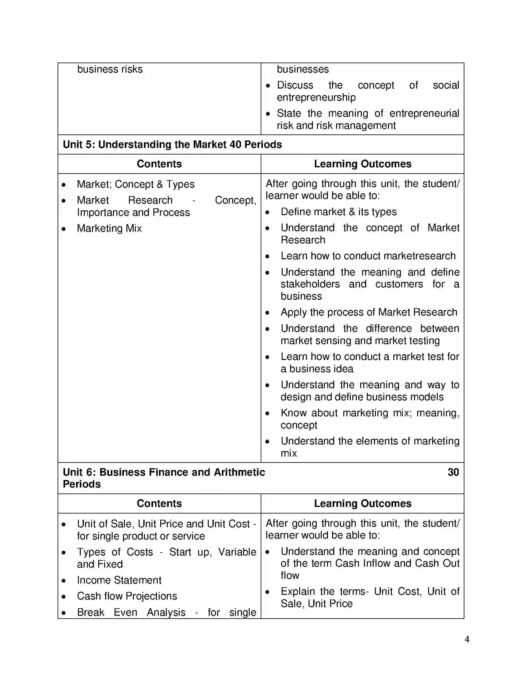 Bihar Board Class 12th 2020 Entrepreneurship Syllabus 4