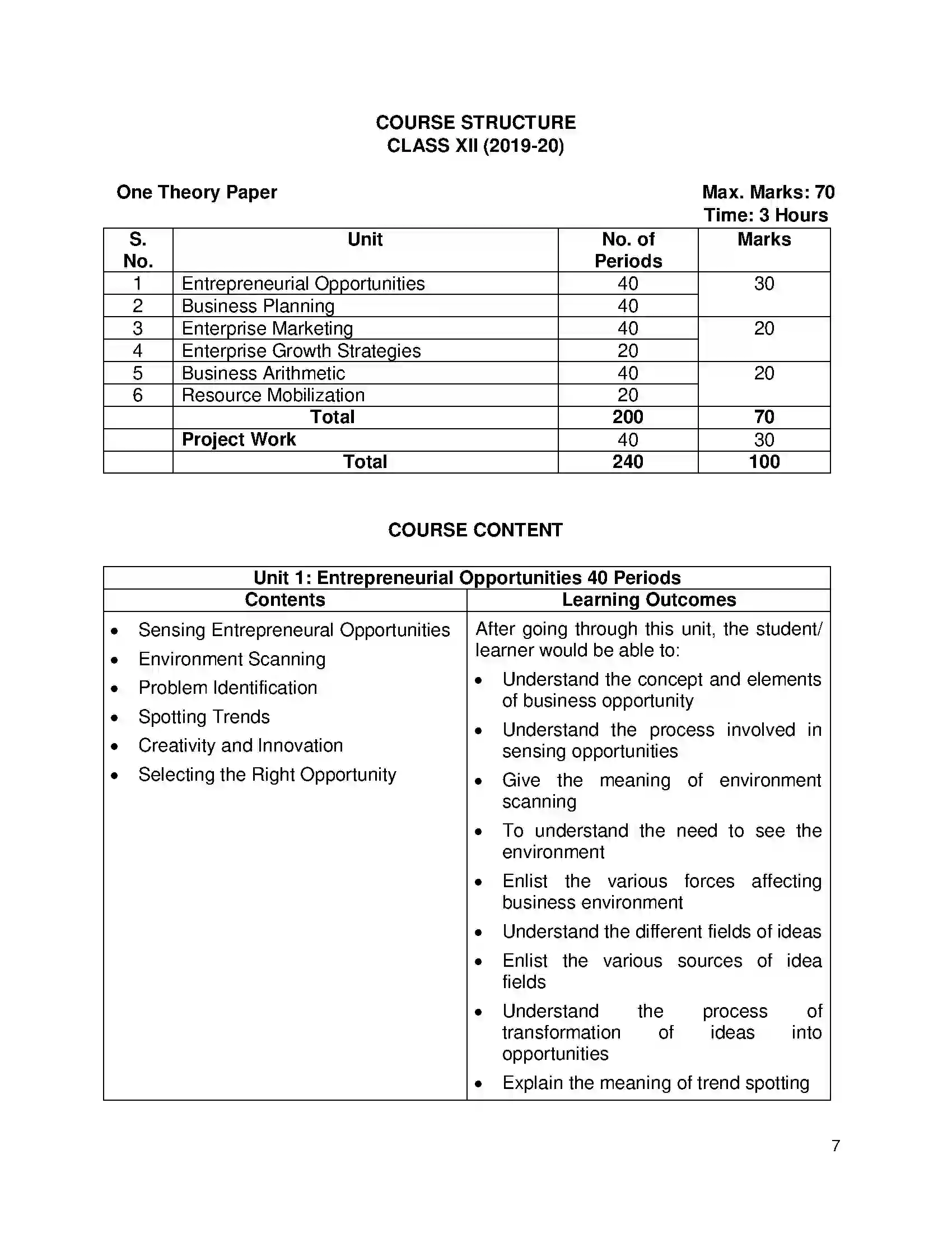Bihar Board Class 12th 2020 Entrepreneurship Syllabus 7