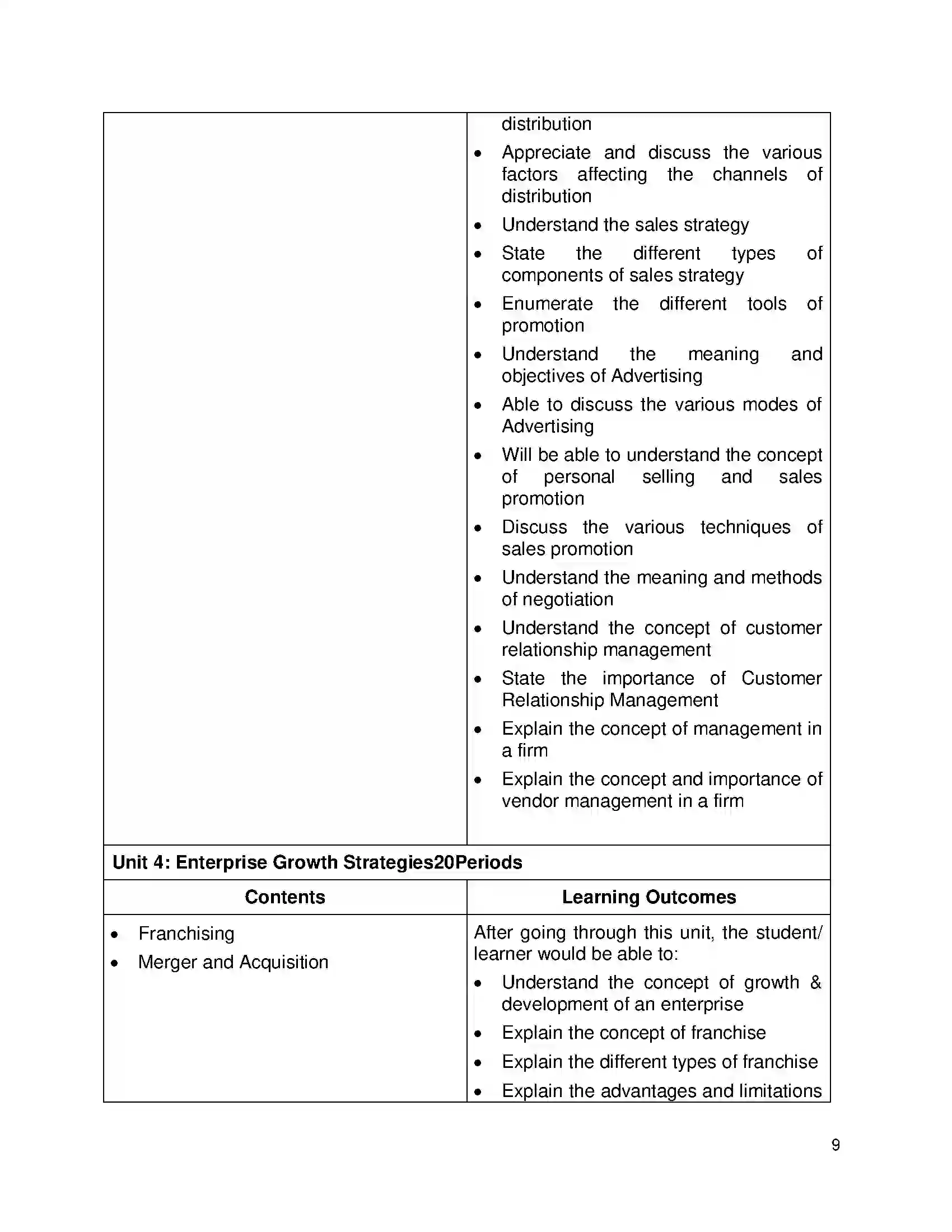 Bihar Board Class 12th 2020 Entrepreneurship Syllabus 9