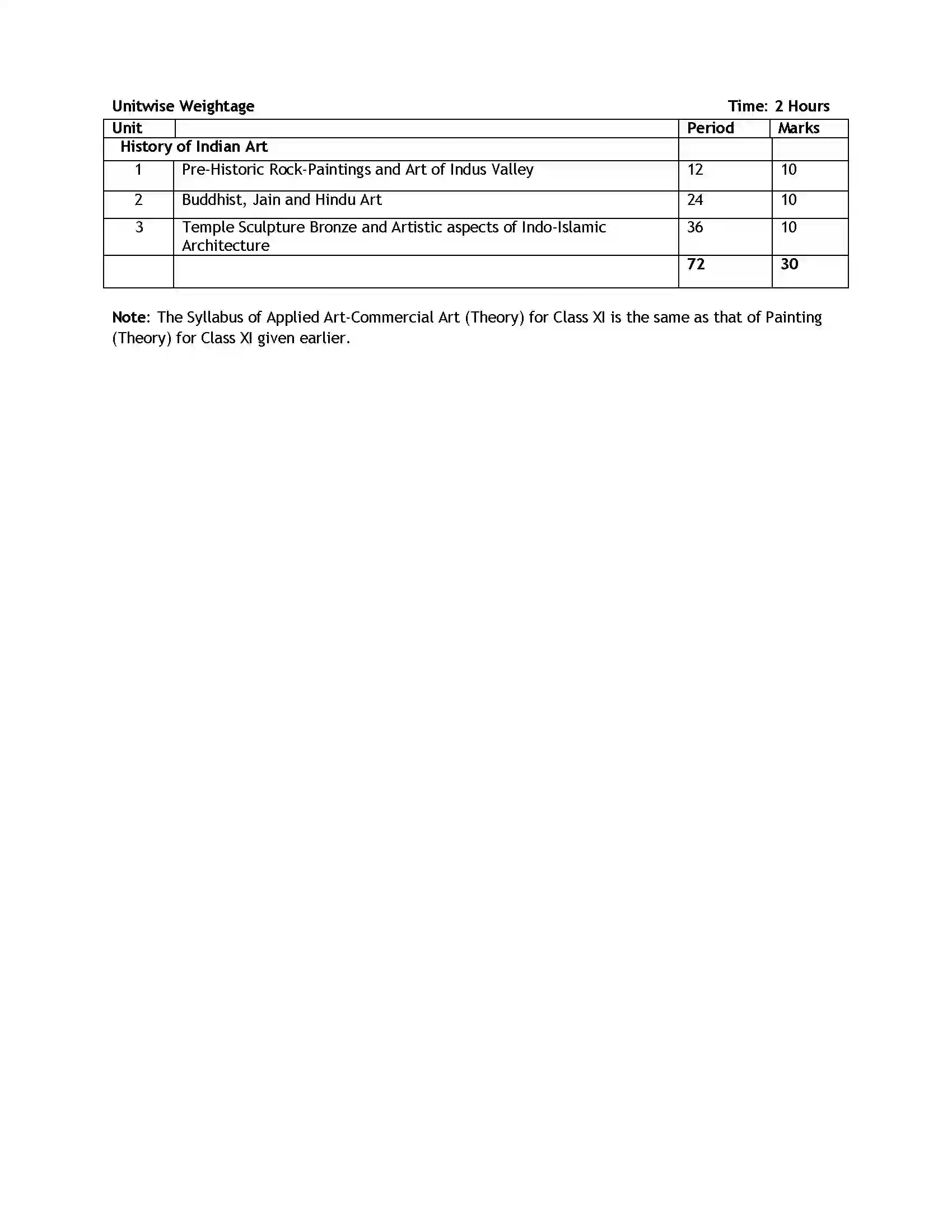 Bihar Board Class 12th 2020 Fine Arts Syllabus 26