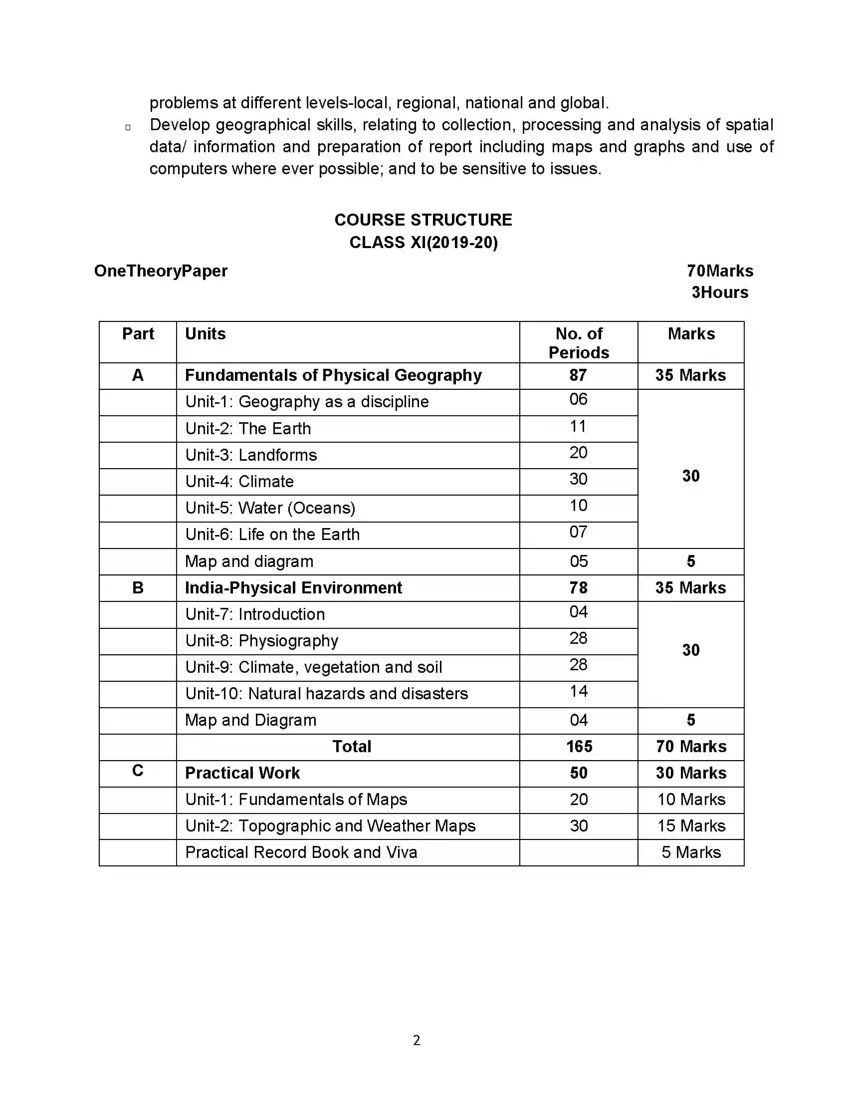 Bihar Board Class 12th 2020 Geography Syllabus 2