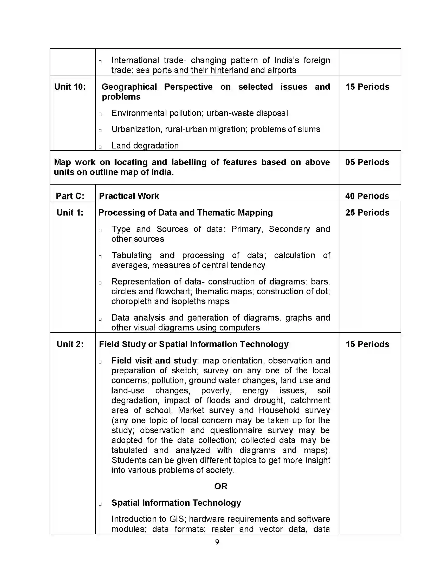 Bihar Board Class 12th 2020 Geography Syllabus 9