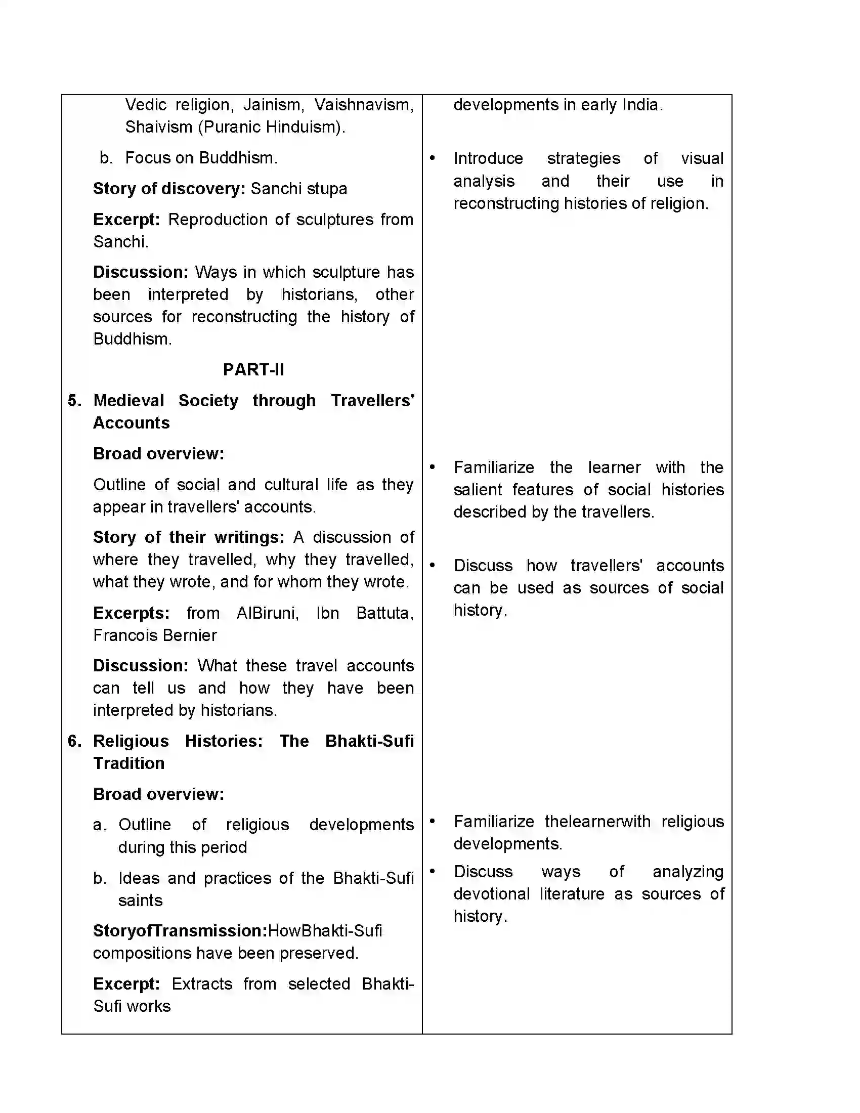 Bihar Board Class 12th 2020 History Syllabus 14