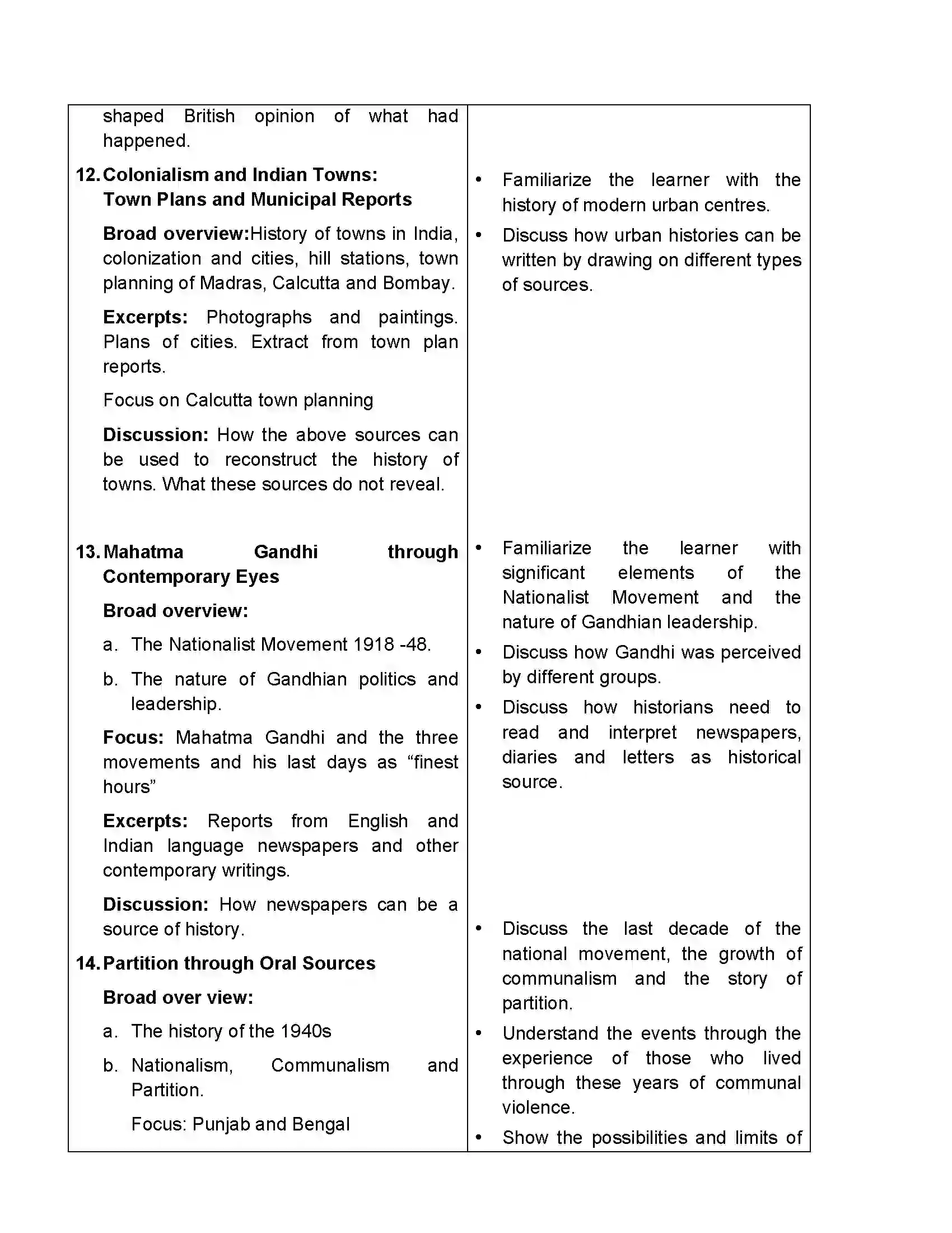 Bihar Board Class 12th 2020 History Syllabus 17