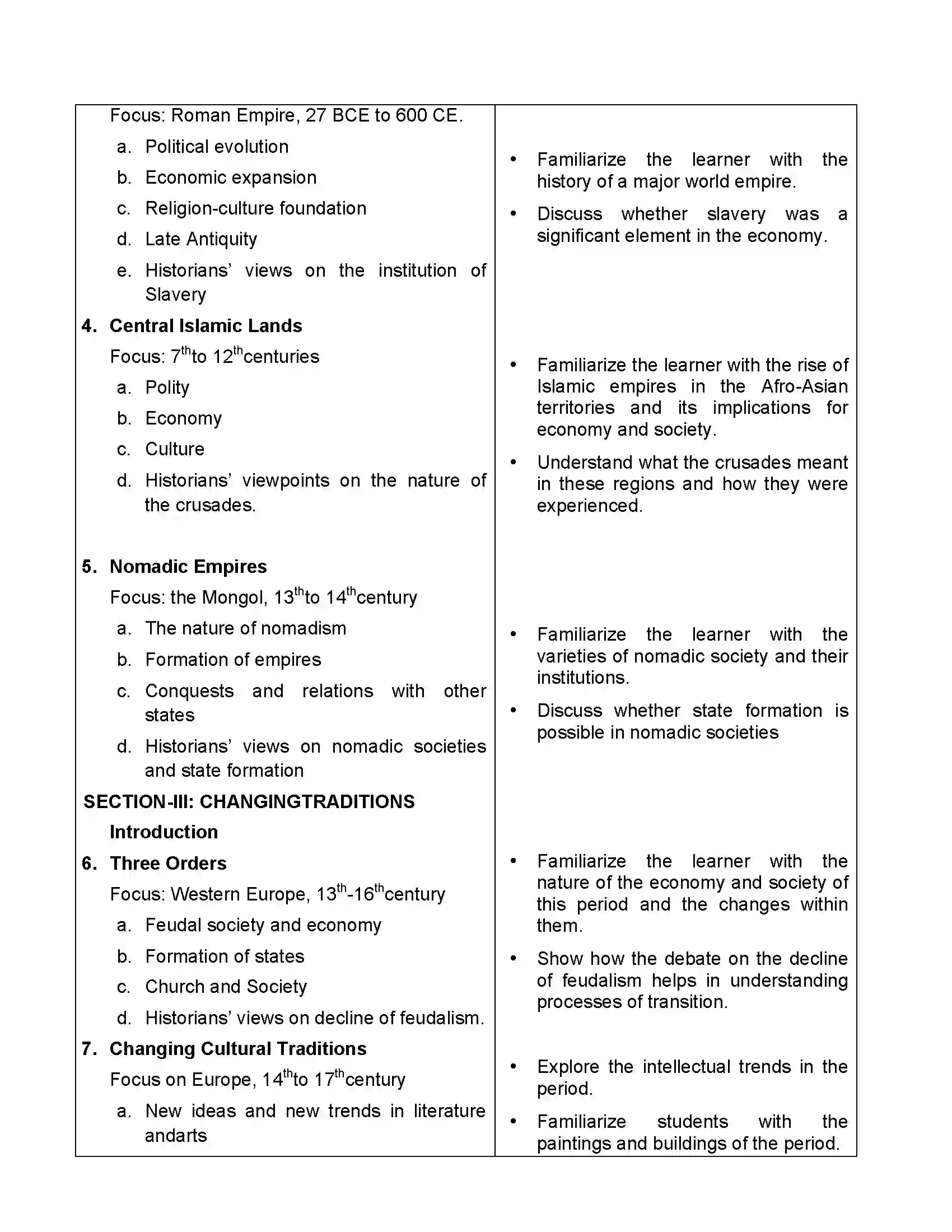 Bihar Board Class 12th 2020 History Syllabus 4