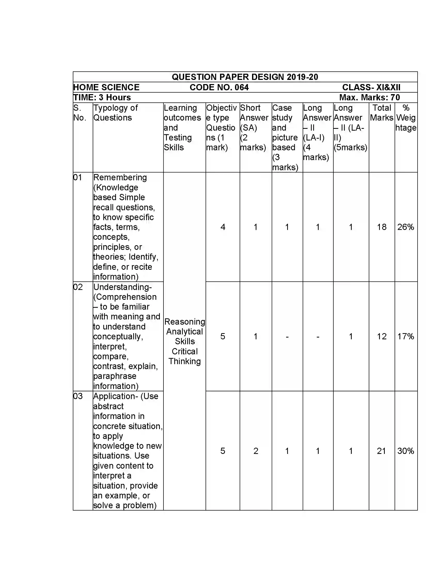 Bihar Board Class 12th 2020 Home Science Syllabus 14