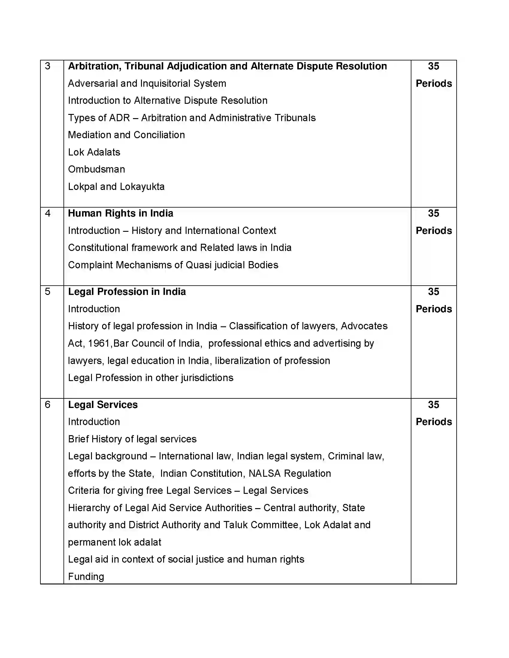 Bihar Board Class 12th 2020 Legal Studies Syllabus 6