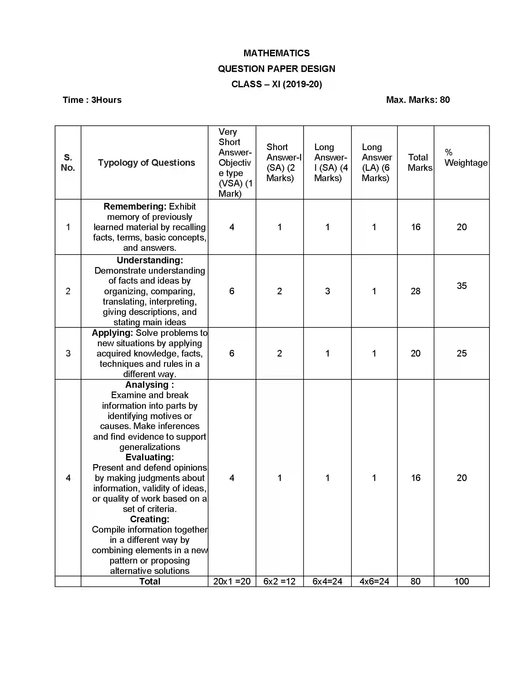 Bihar Board Class 12th 2020 Mathematics Syllabus 6