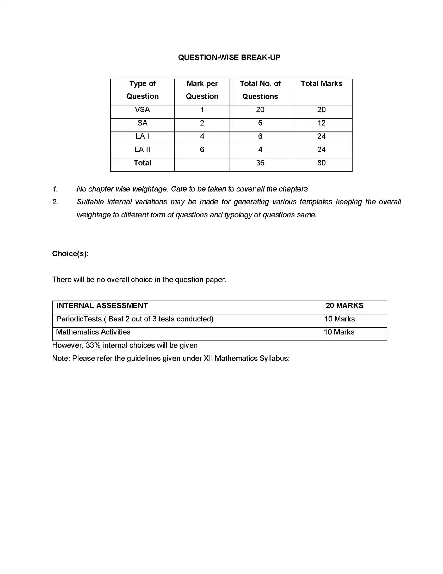 Bihar Board Class 12th 2020 Mathematics Syllabus 7