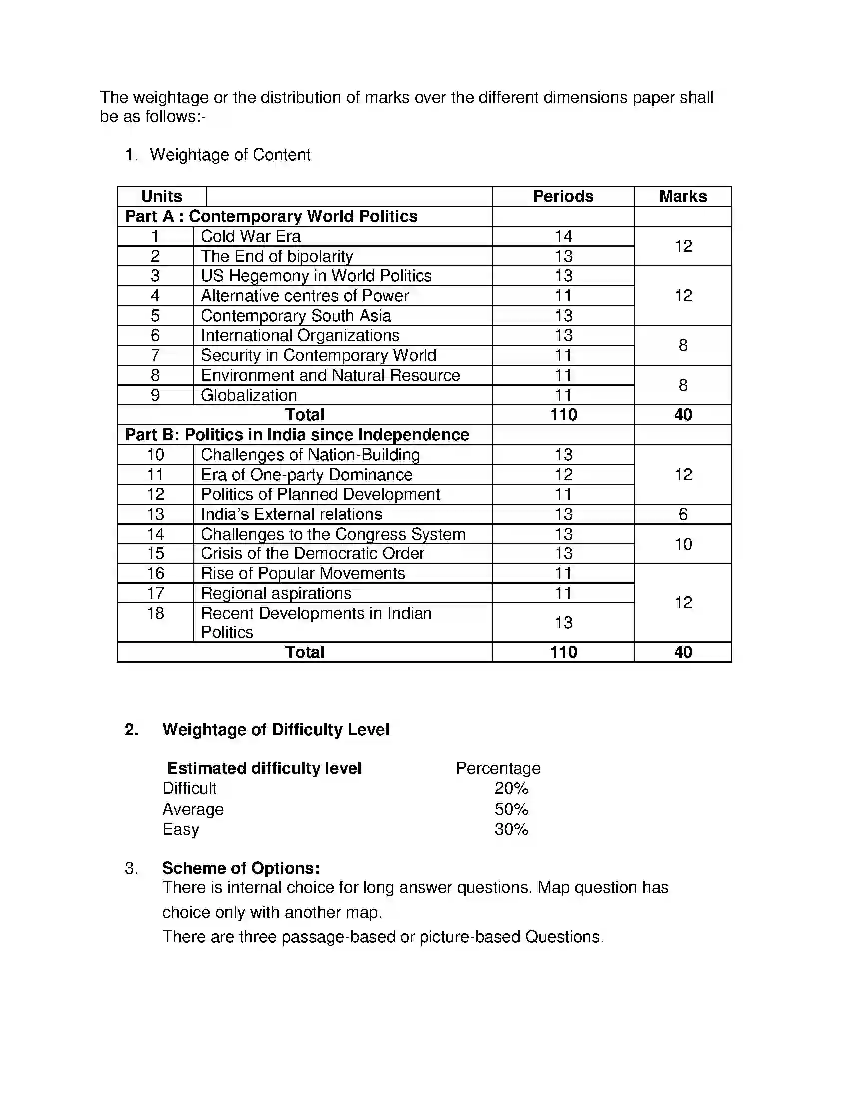 Bihar Board Class 12th 2020 Political Science Syllabus 13
