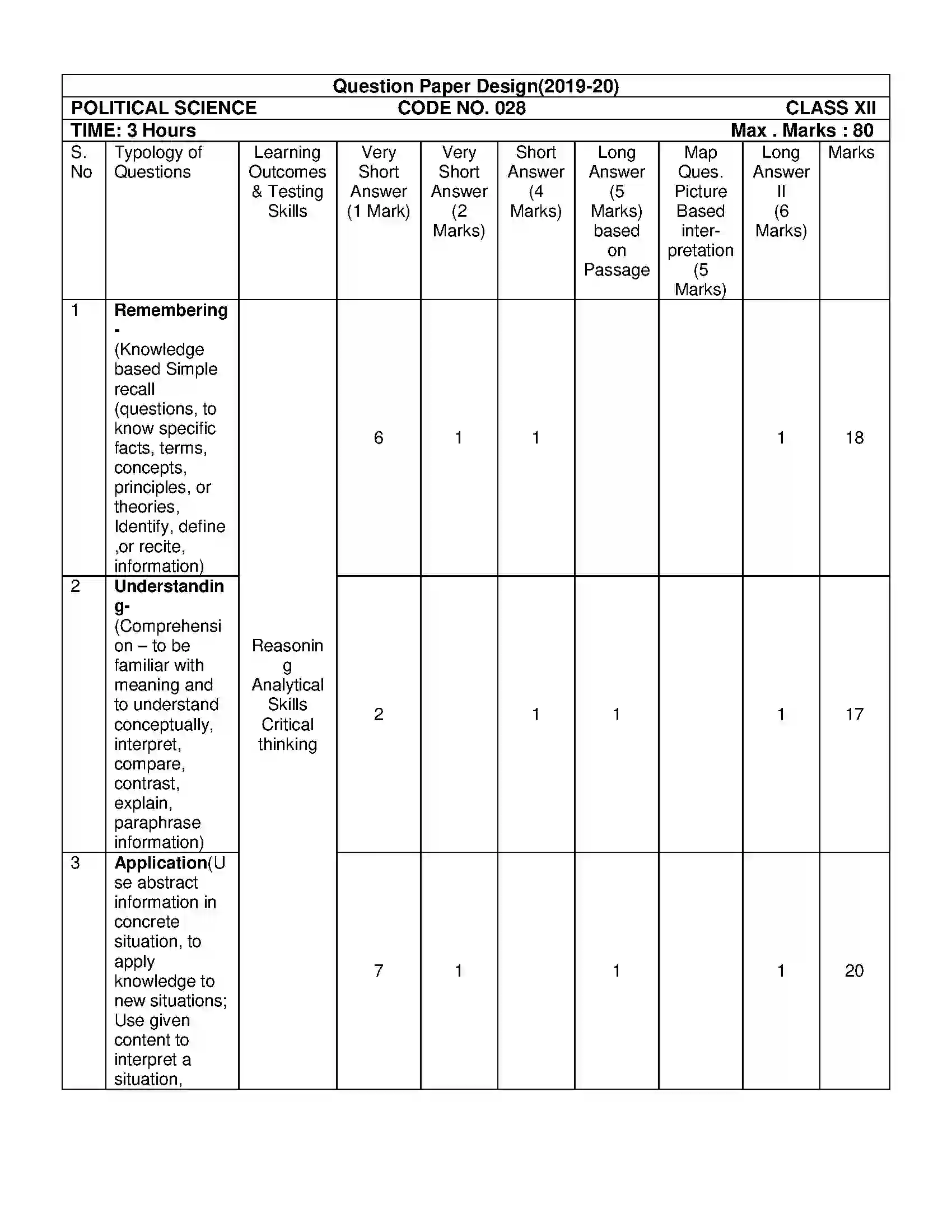 Bihar Board Class 12th 2020 Political Science Syllabus 15