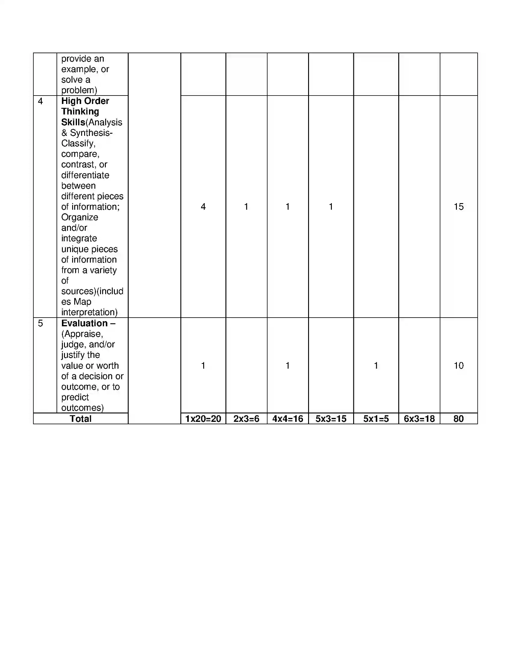 Bihar Board Class 12th 2020 Political Science Syllabus 16