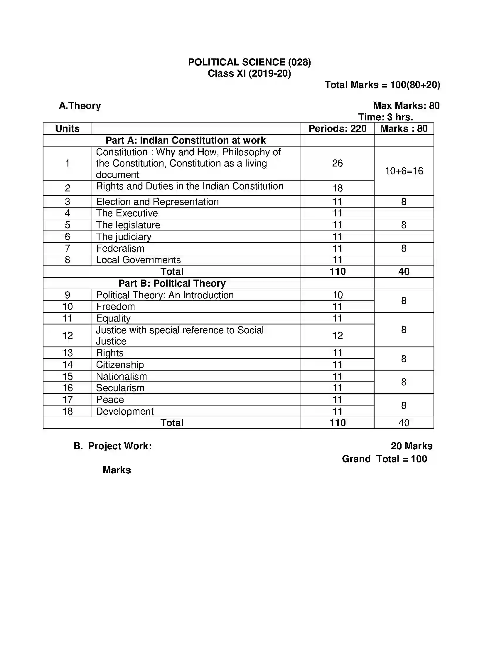 Bihar Board Class 12th 2020 Political Science Syllabus 3