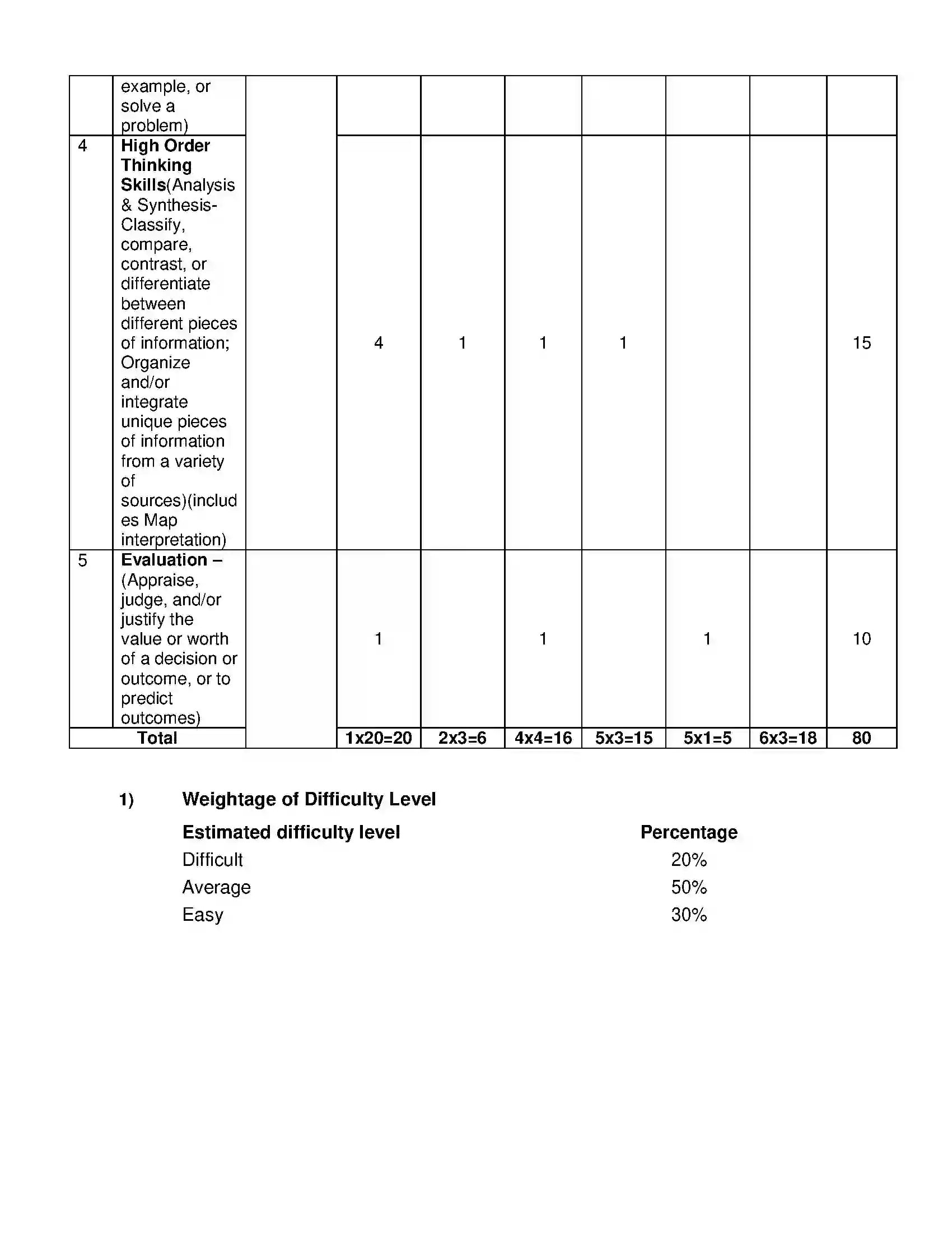 Bihar Board Class 12th 2020 Political Science Syllabus 7