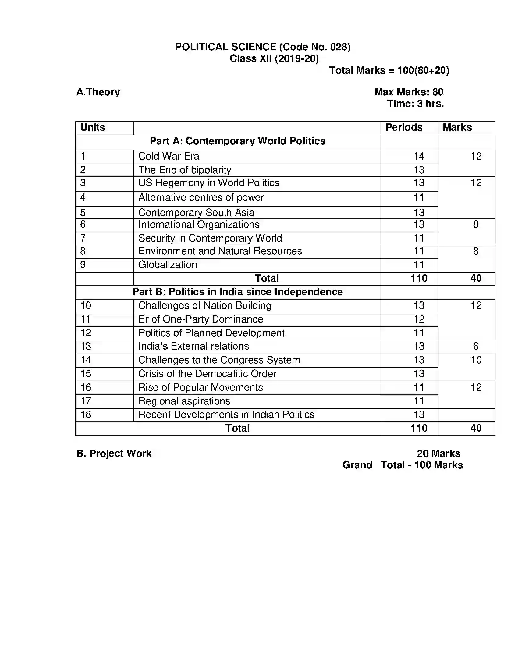 Bihar Board Class 12th 2020 Political Science Syllabus 9