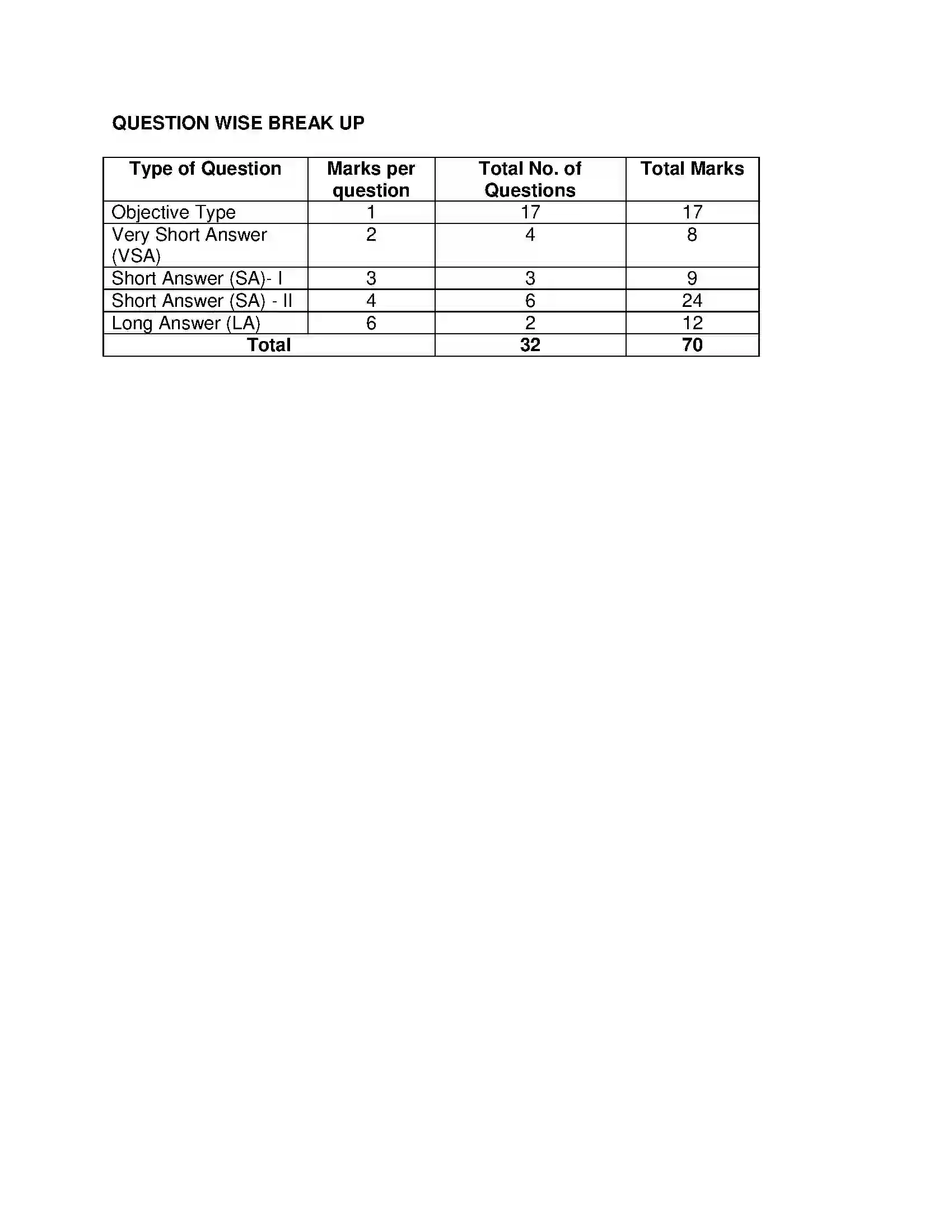 Bihar Board Class 12th 2020 Psychology Syllabus 16
