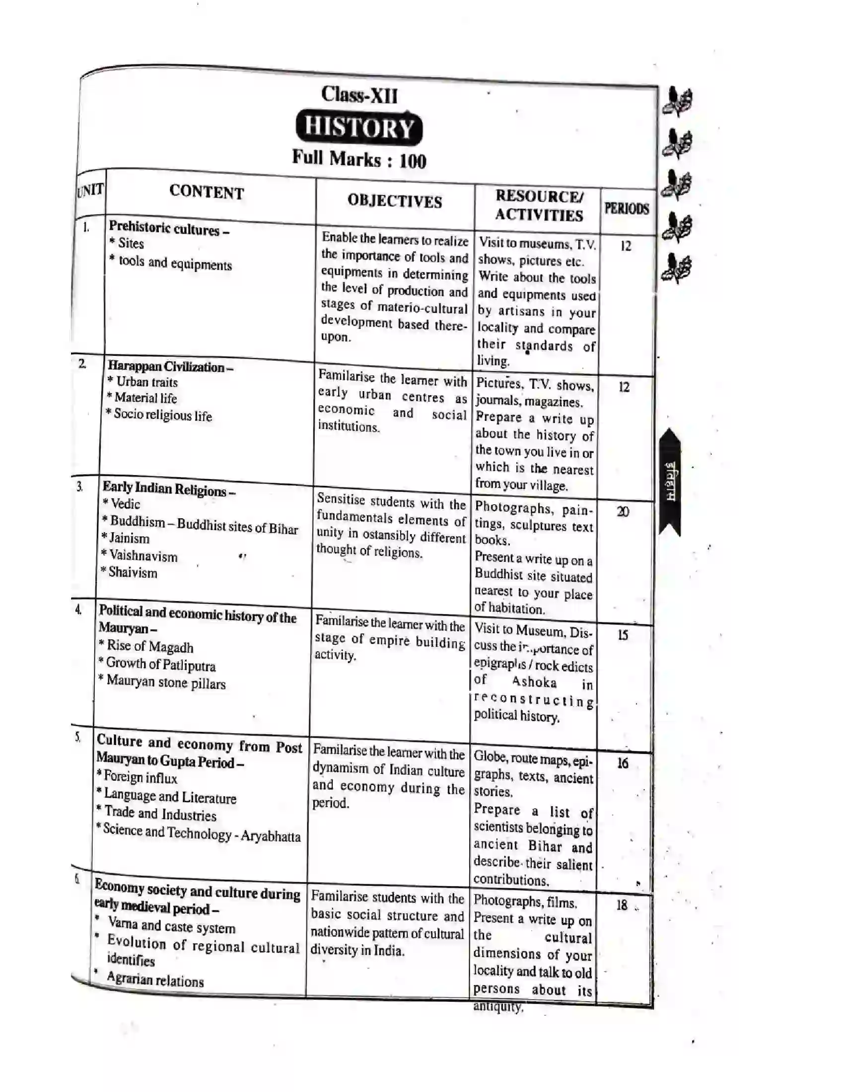 Bihar Board Class 12th 2025-26 History Syllabus 1