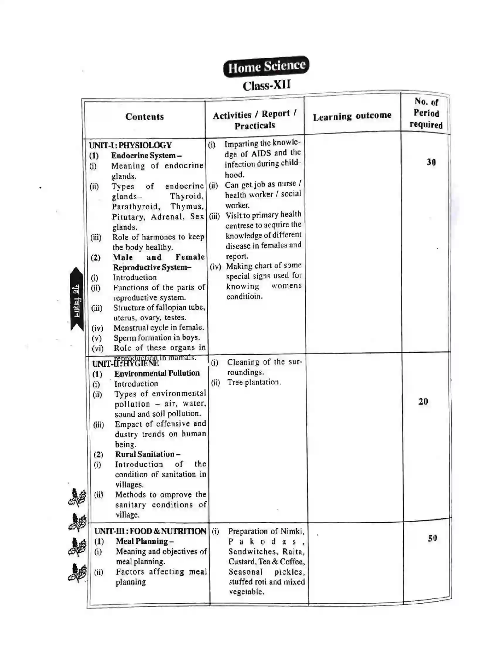 Bihar Board Class 12th 2025-26 Home Science Syllabus 1