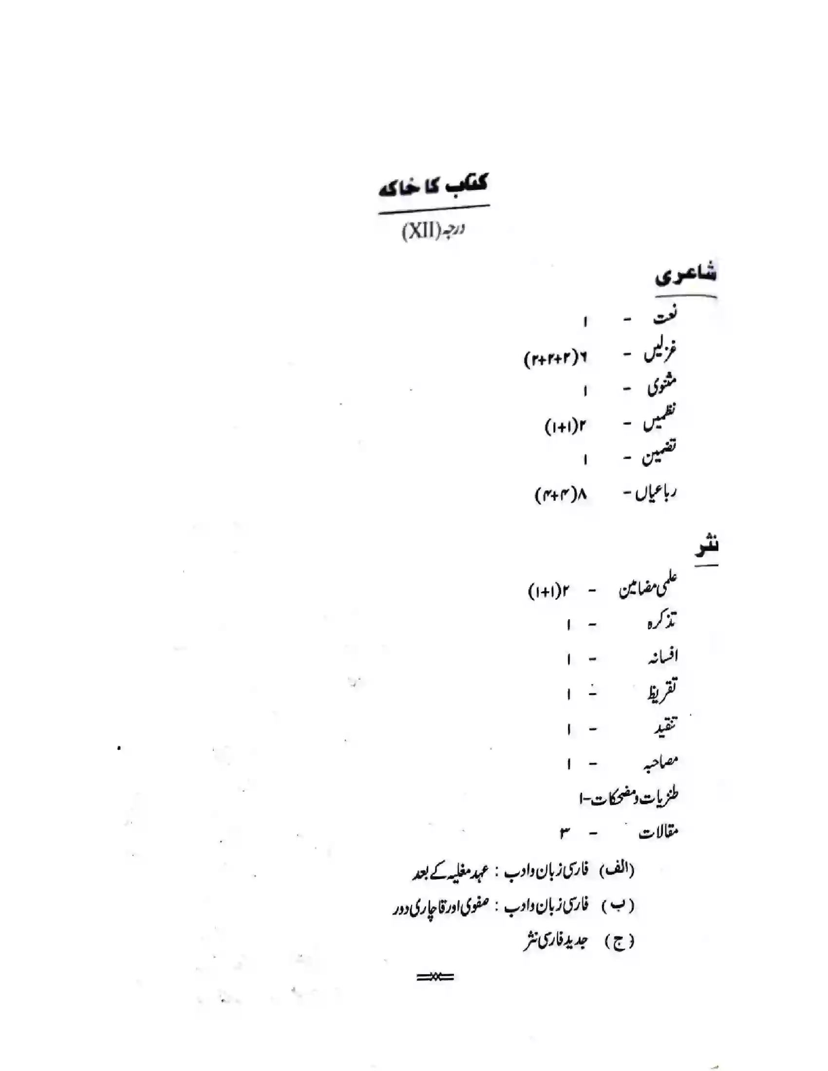 Bihar Board Class 12th 2025-26 Persian Syllabus 4