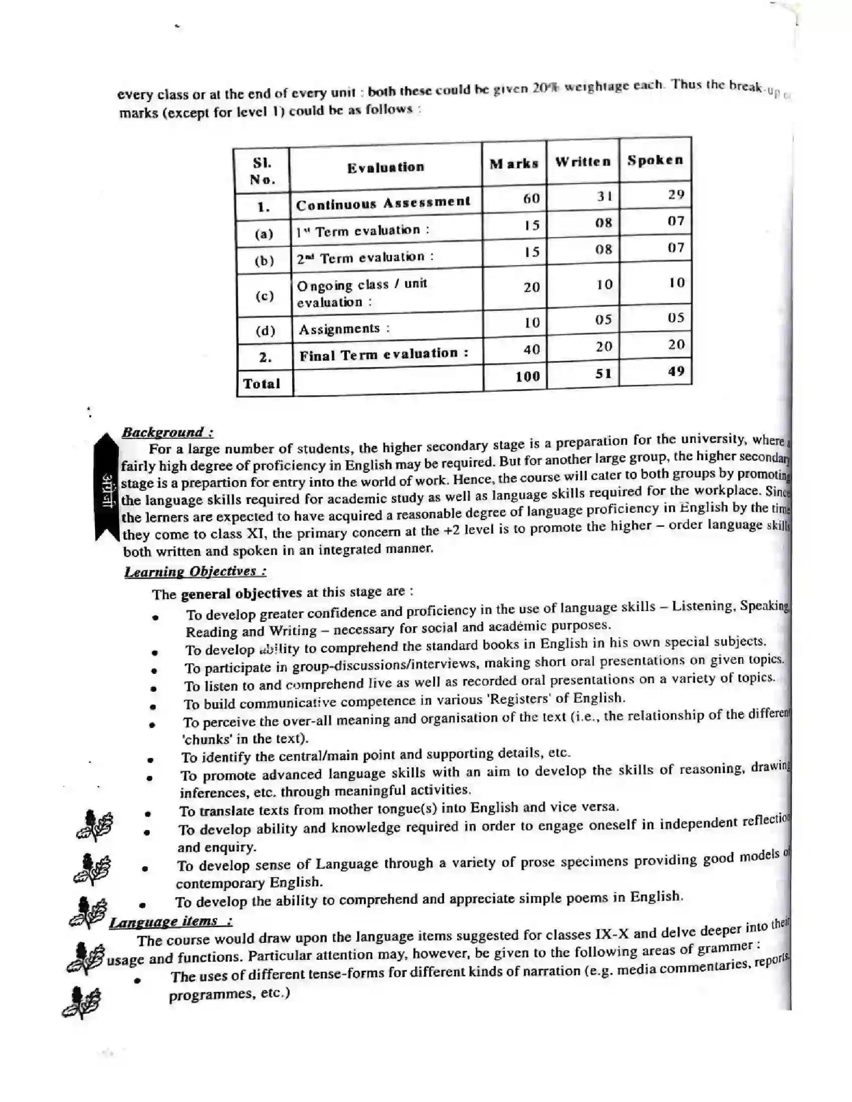 Bihar Board Class 12th 2025-26 English Language Syllabus 8