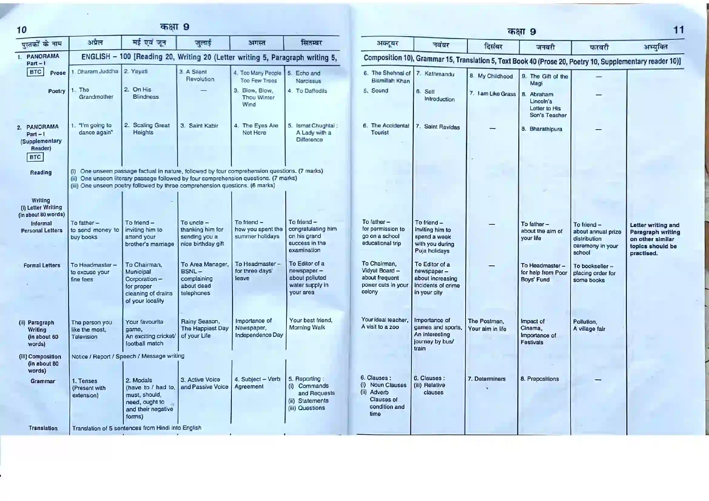 Bihar Board Class 9th 2025-26 English Syllabus 1