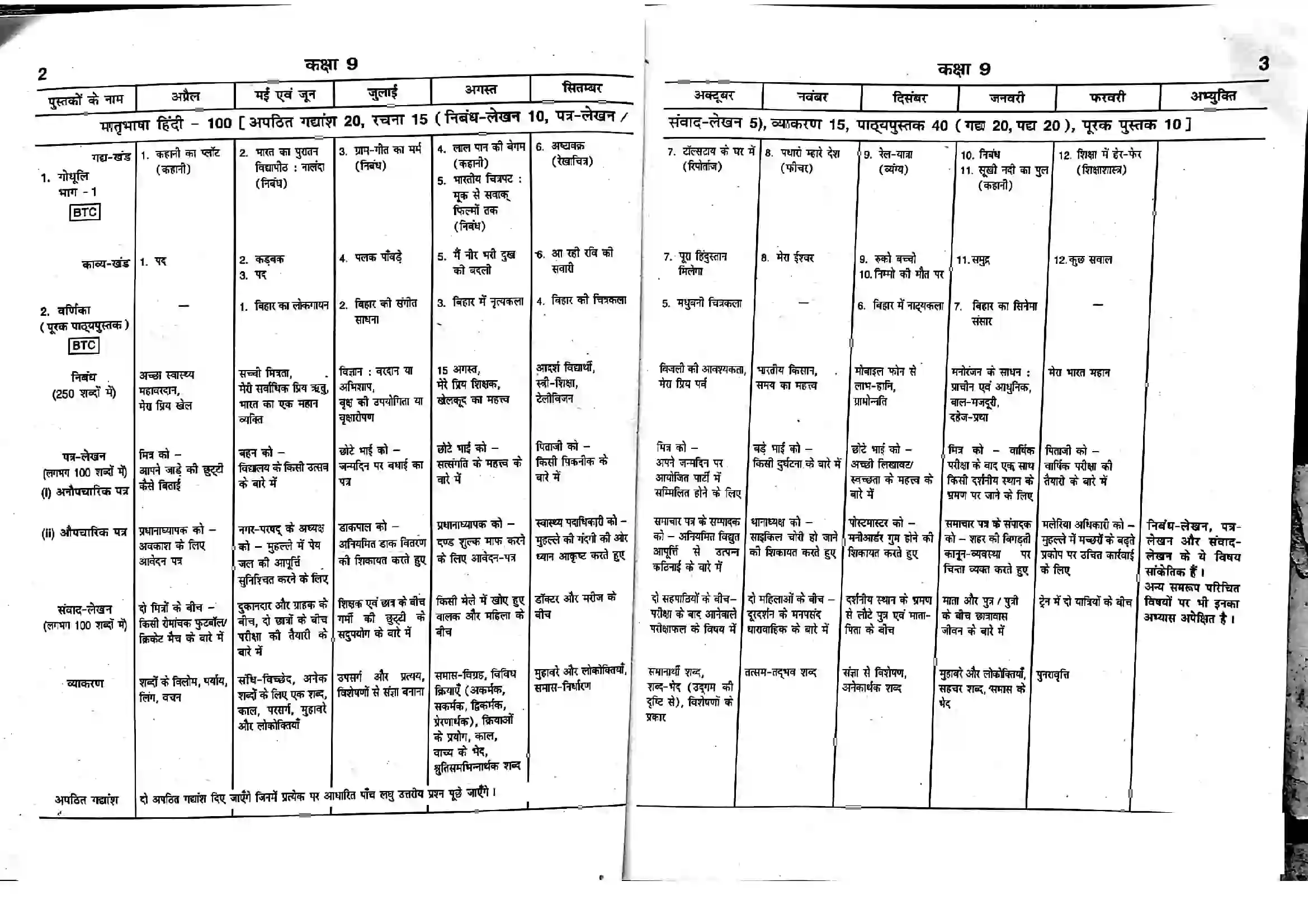 Bihar Board Class 9th 2025-26 Hindi Syllabus 1