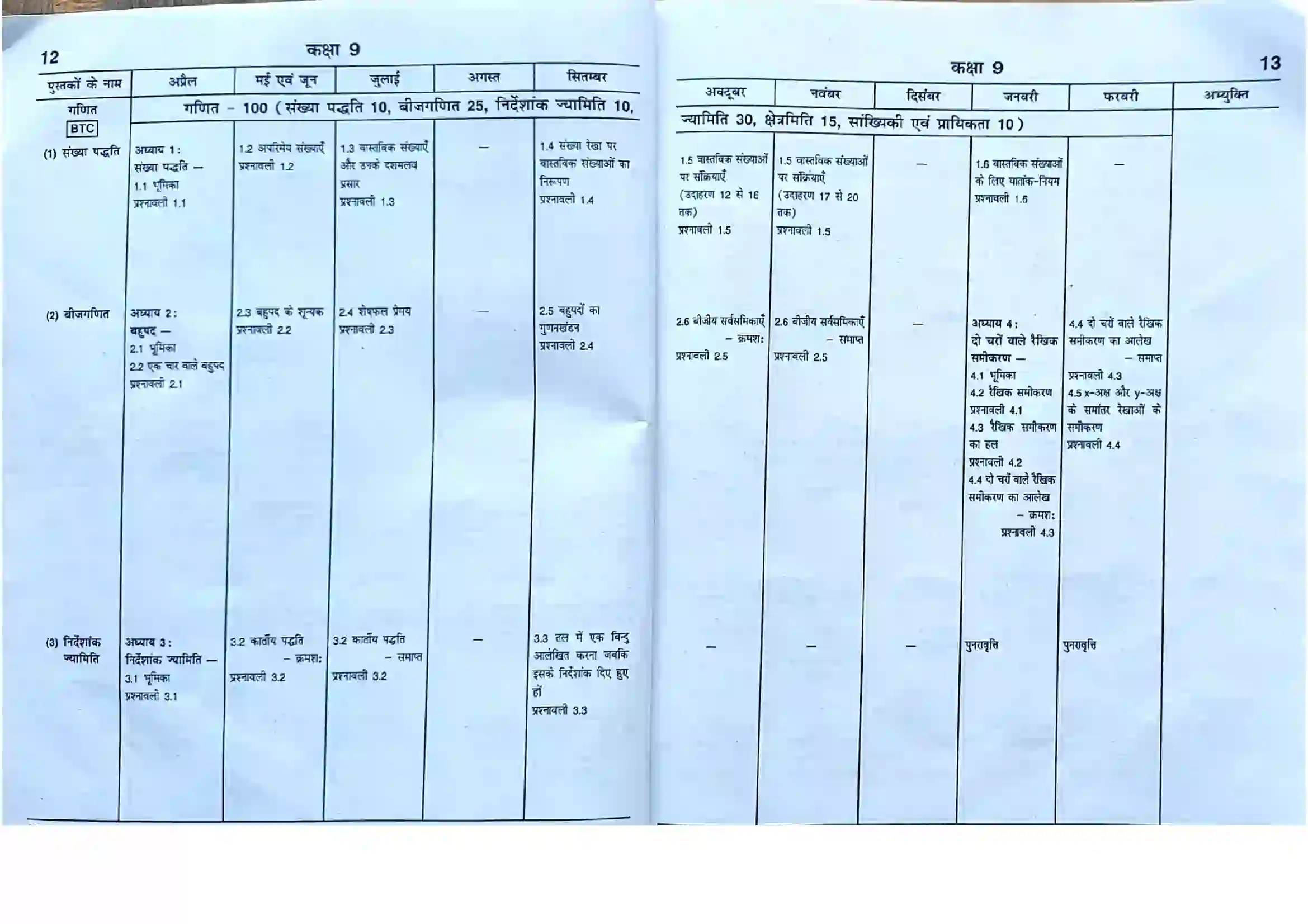 Bihar Board Class 9th 2025-26 Maths Syllabus 1