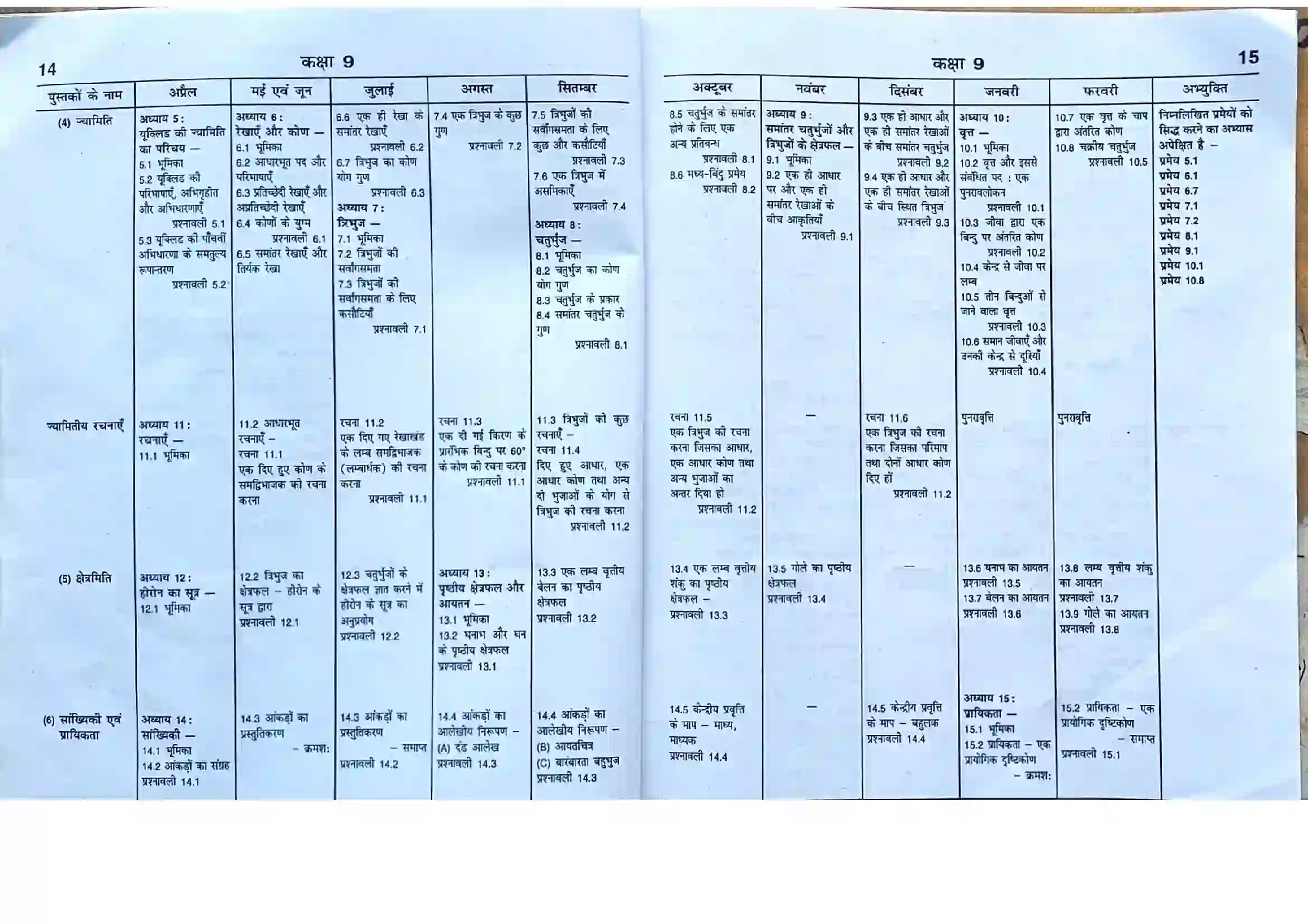 Bihar Board Class 9th 2025-26 Maths Syllabus 2