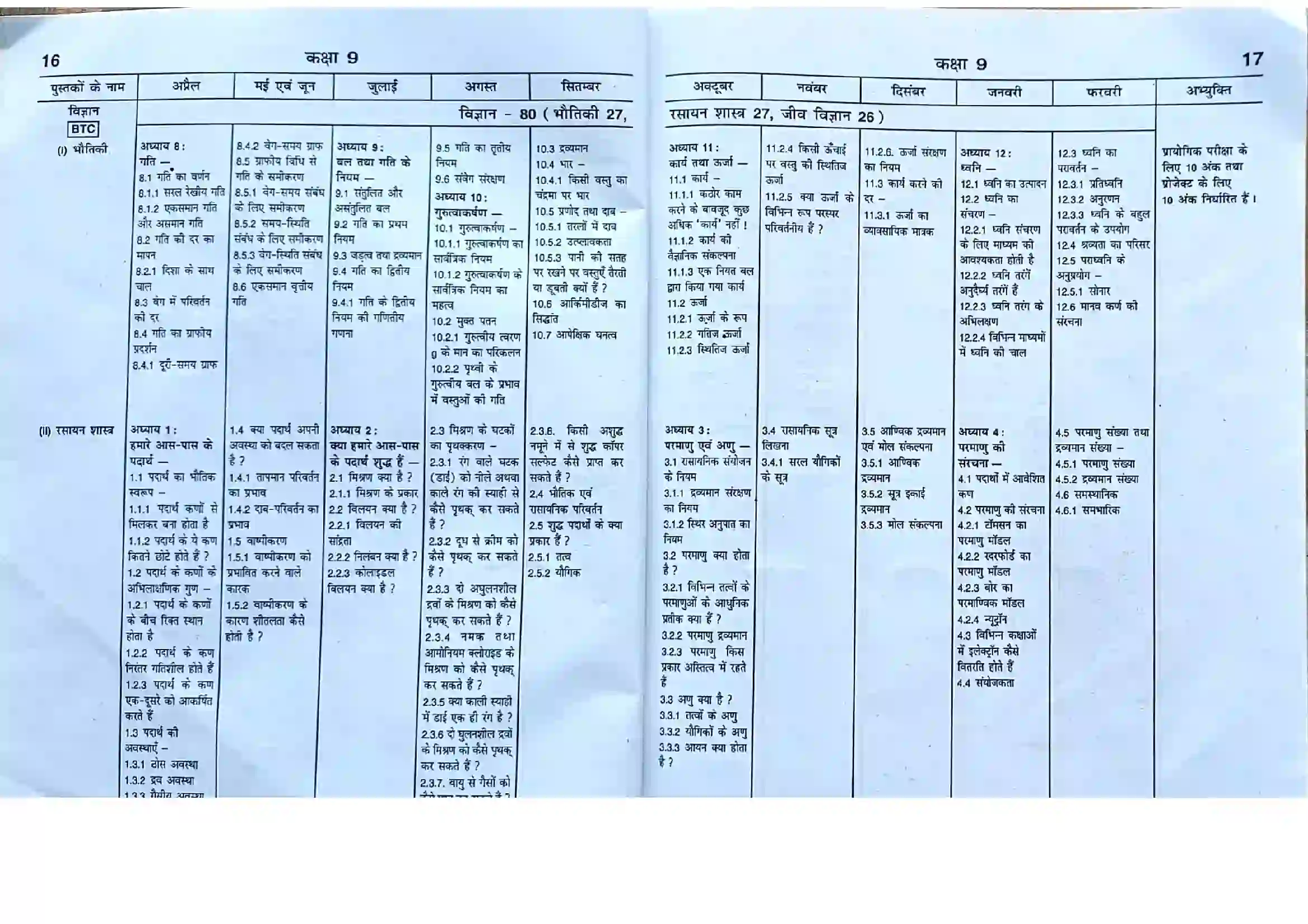 Bihar Board Class 9th 2025-26 Science Syllabus 1