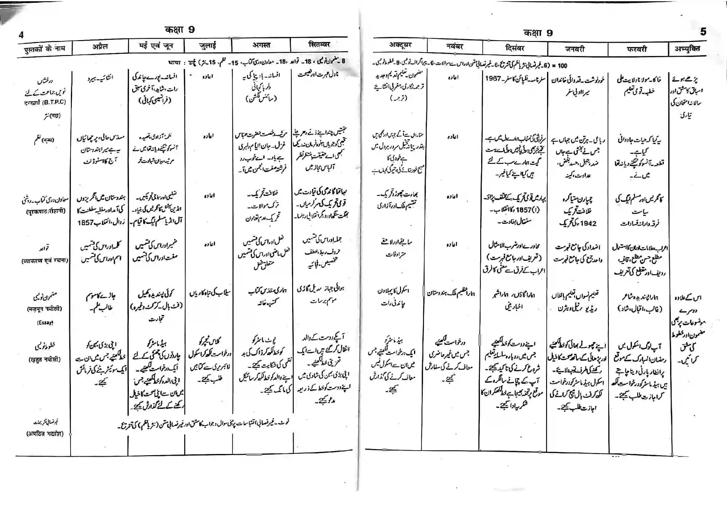 Bihar Board Class 9th 2025-26 Urdu Syllabus 1